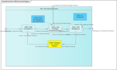 A semantic systems engineering framework for zero-defect engineering and operations in the continuous process industries